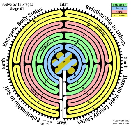 Labyrinth paths