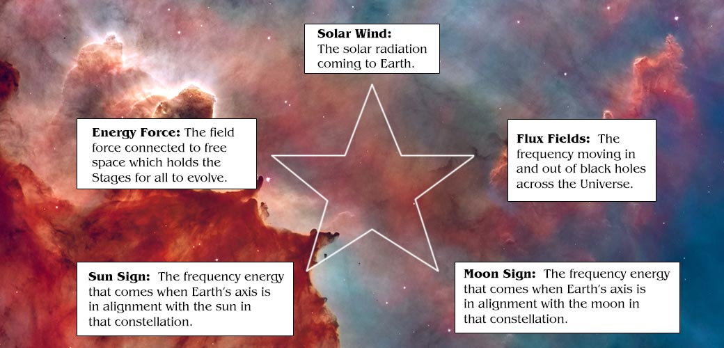 Nebula picture with star form explanation